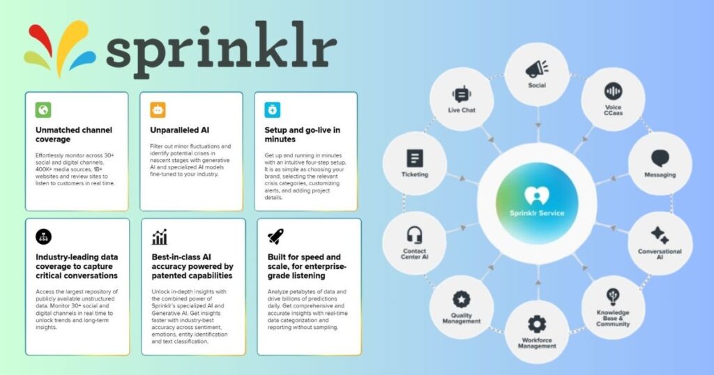 Sprinklr